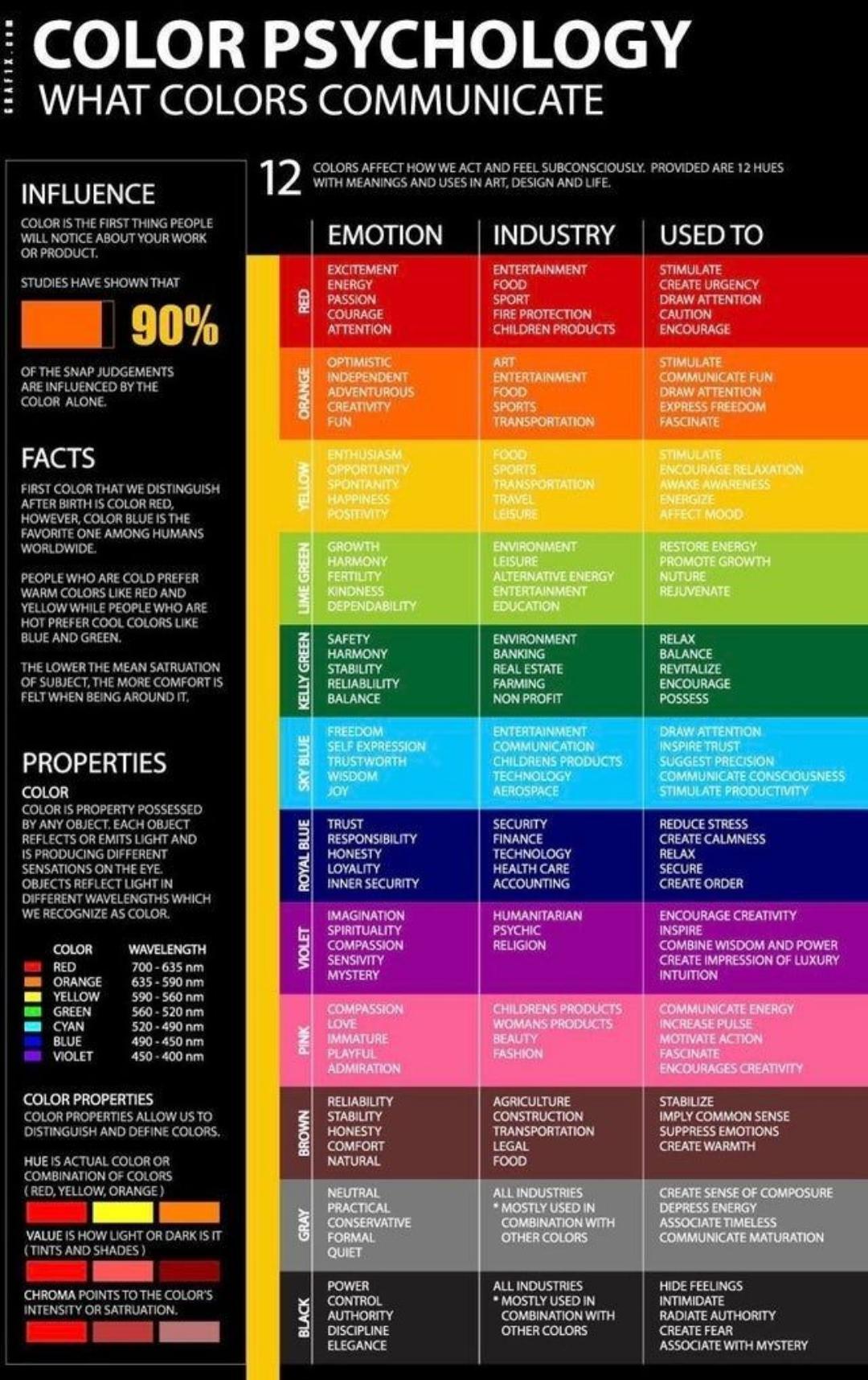 Unleashing the Power ‌of Color Psychology in Your ⁢Booth Signs